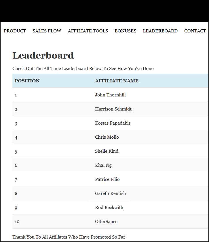 JV Leaderboard